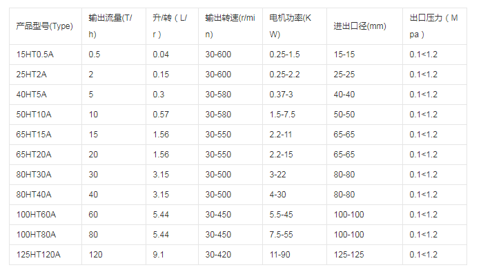 江苏NYP高粘度泵