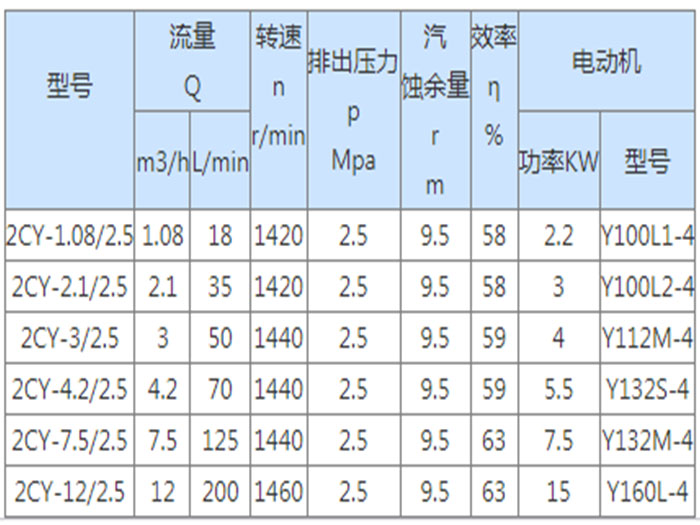 2CY型<a href='/cpml.html'>齿轮泵</a>