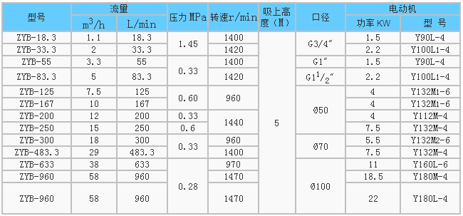 江苏ZYB不锈钢磁力泵