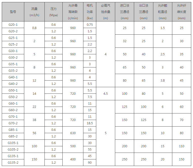 <a href='/gcxydlgb.html'>G型船用单螺杆泵</a>