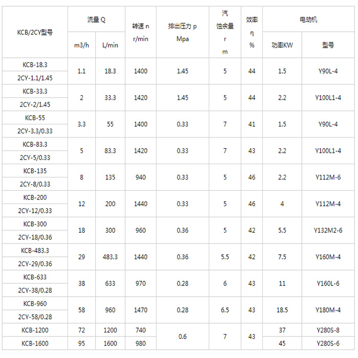 KCB不锈钢齿轮泵