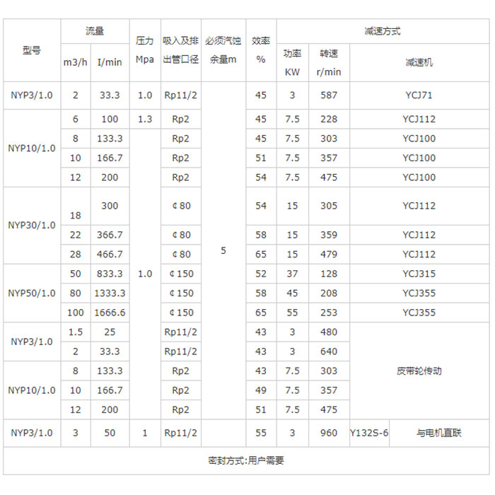 NYP<a href='/bxggzdb.html'>不锈钢高粘度泵</a>