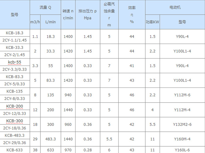 KCB300<a href='/cpml.html'>齿轮泵</a>