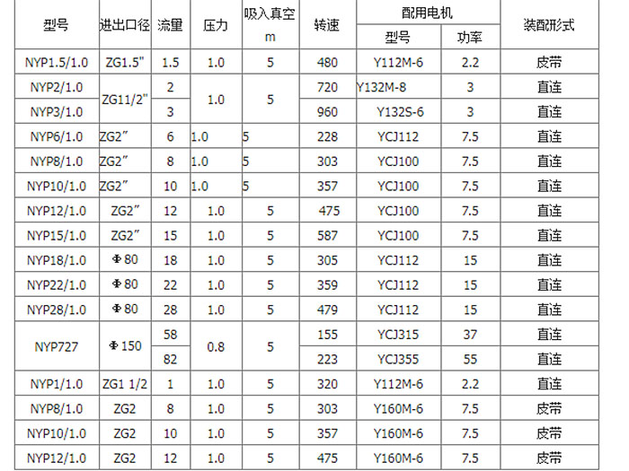 NYP系列高粘度<a href='/default.html'>转子泵</a>